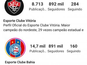 Ba-Vi nas redes: Vitória ultrapassa o Bahia em número de seguidores no Instagram