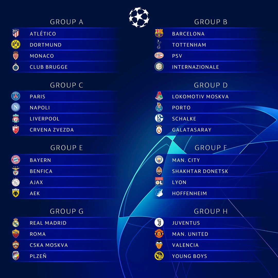 Fase de Grupos da Champions League 2019-20: Jogos Imperdíveis